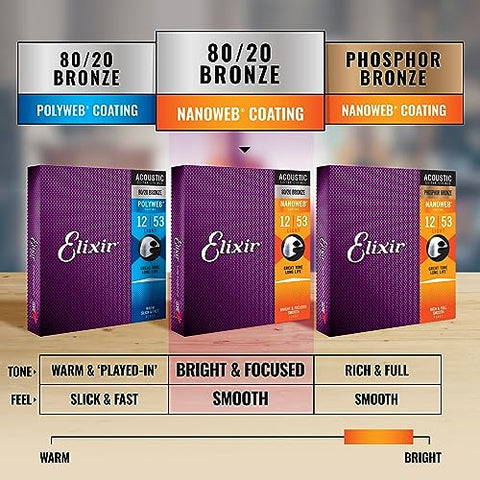 Elixir Strings, Acoustic Guitar Strings, 80/20 Bronze with NANOWEB Coating, Longest-Lasting Bright and Focused Tone with Comfortable Feel, 6 String Set, Light 12-53