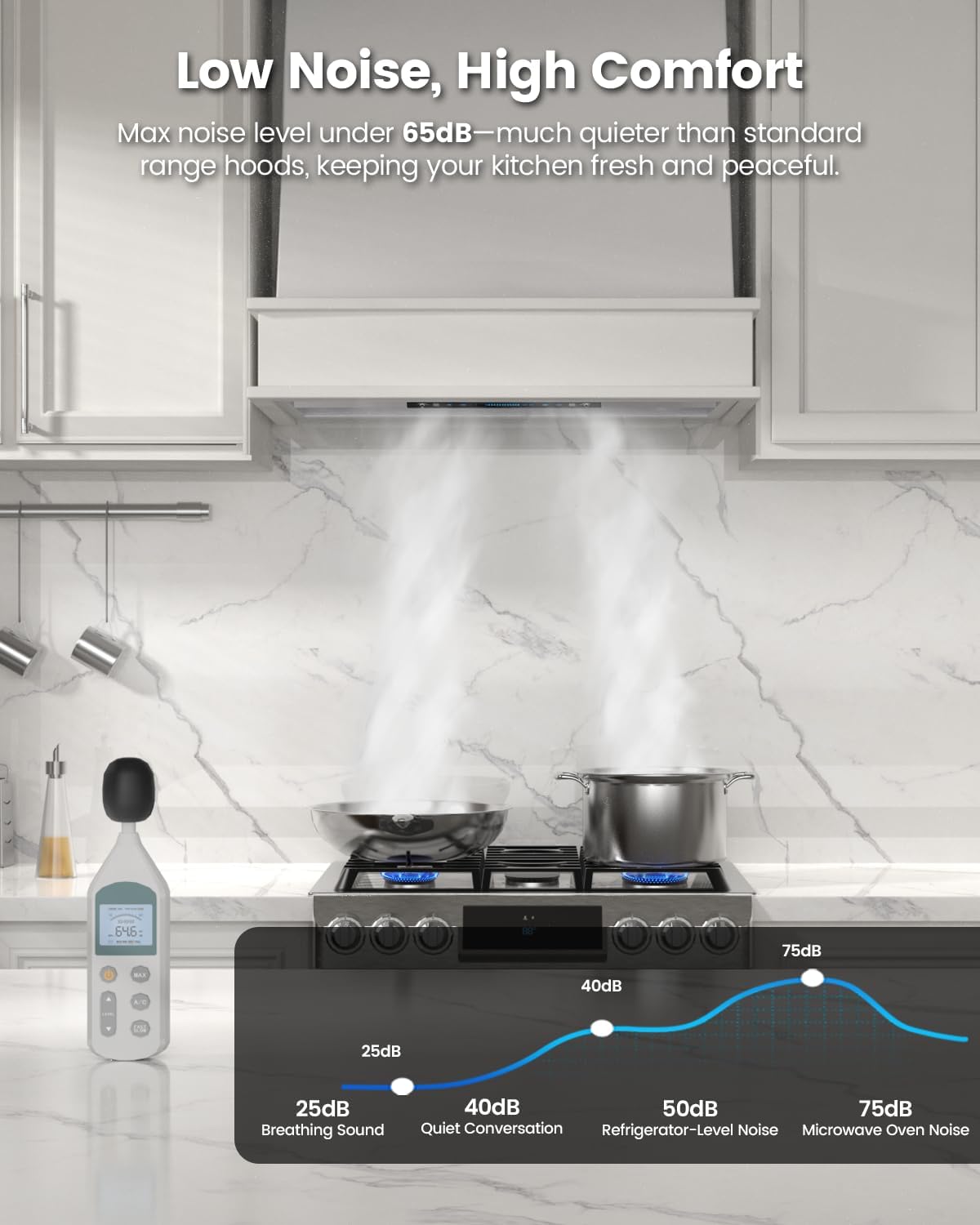 JOCO 42 Inch Range Hood Insert, 900 CFM, 4-Speed Gesture Touch Remote