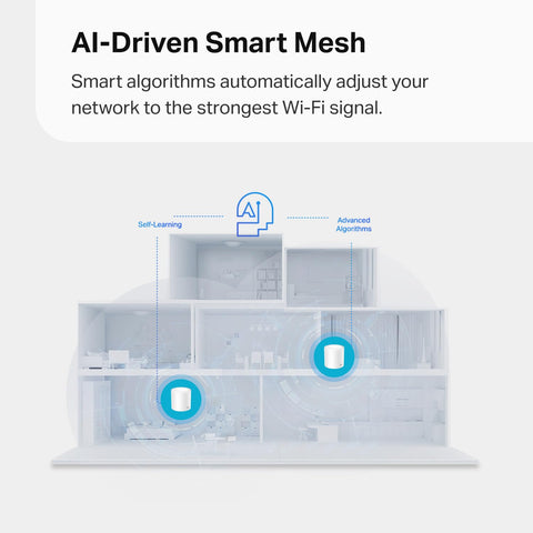 TP-Link Dual-Band AX1500 WiFi 6 Mesh Wi-Fi System (Deco X15) | Replaces Routers and Extenders | Covers up to 3,900 sq.ft. | 2 Gigabit ports per unit, supports Ethernet Backhaul | 2024 Release (2-Pack)