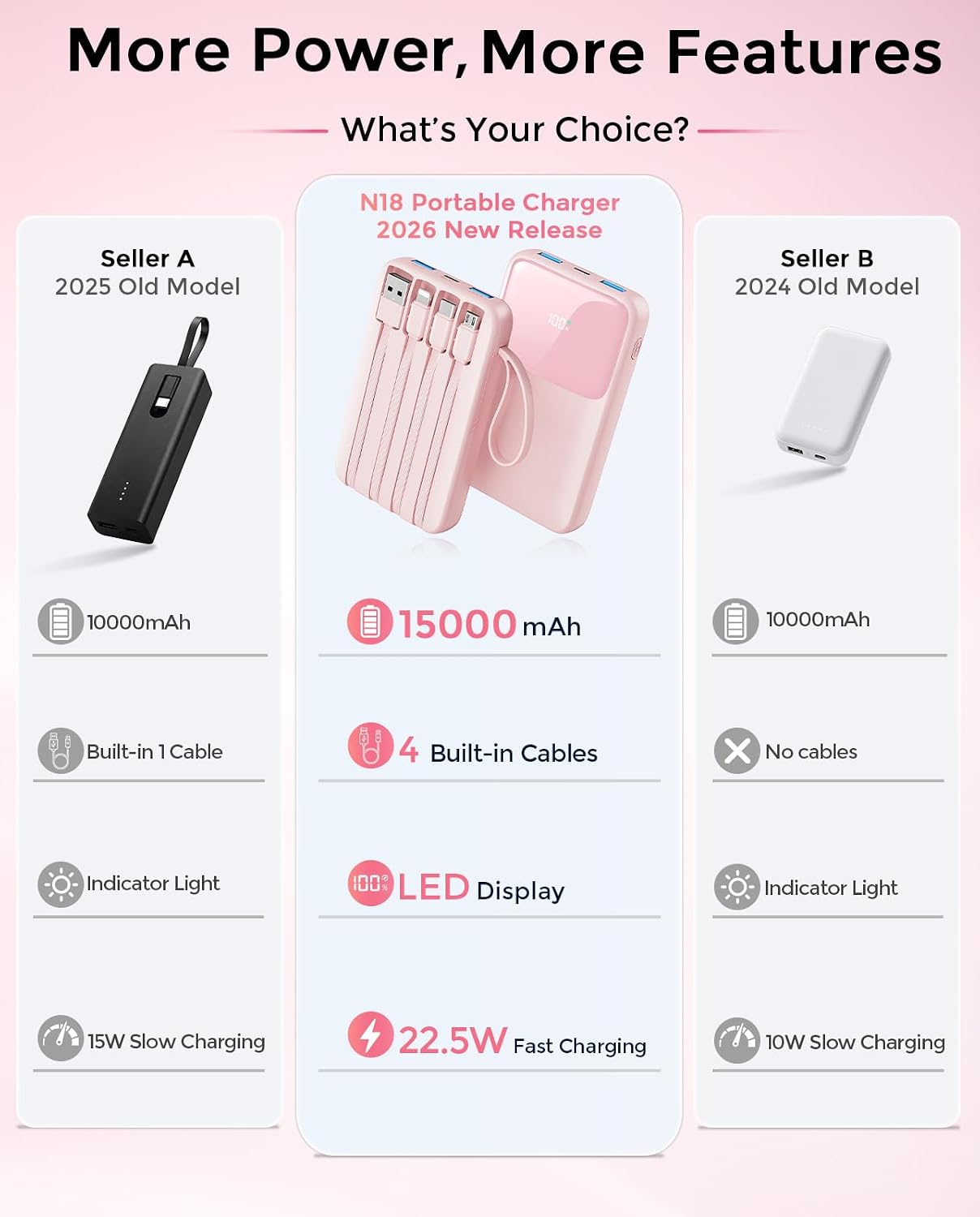 15000mAh Portable Power Bank, 22.5W PD Fast Charger with Digital LCD Screen
