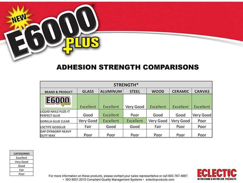 Eclectic Products inc. E6000 Plus Multi-purpose Clear Glue, Waterproof and Paintable, Strong Flexible Craft Adhesive for Wood, Glass, Fabric, Ceramic, Metal and More, 56.1ml