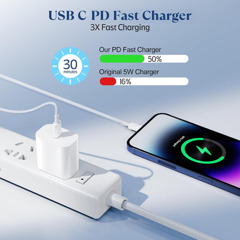 iPhone 14 13 12 11 Charger Fast Charging, 2Pack USB C Charger with 6FT Cord