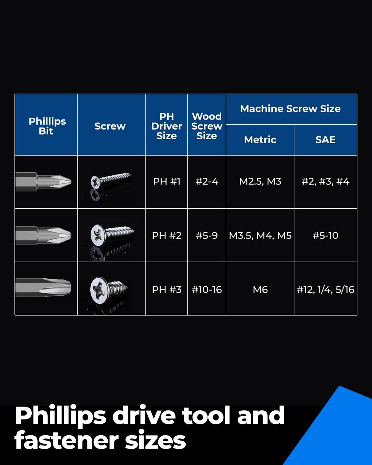 toolant PH2 Phillips Impact Bit Set, 2 Inch, 10-Piece, Magnetic