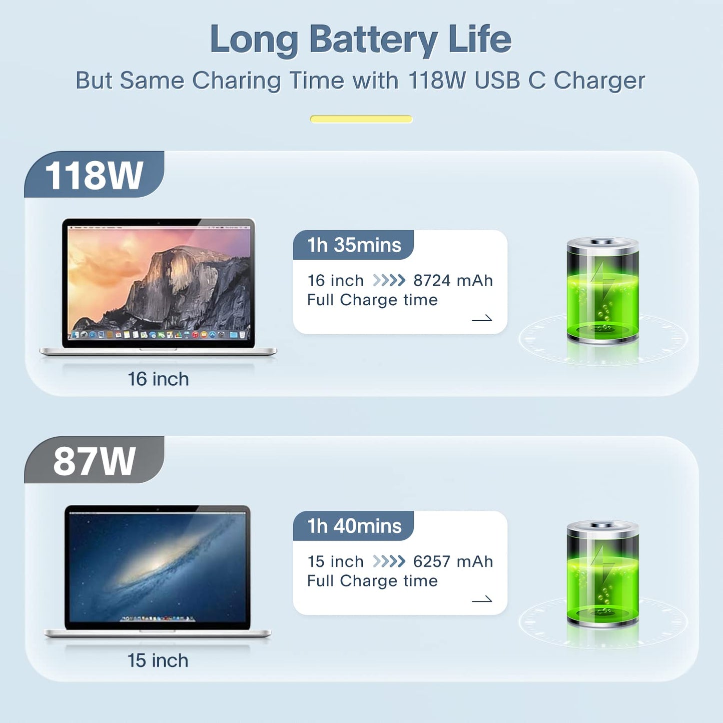 Mac Book Pro Charger - 118W Power Adapter Compatible with USB C Port MacBook Pro & MacBook Air 13, 14, 15, 16 inch, New ipad Pro and All USB C Device, 7.2ft USB-C to C Charge Cable