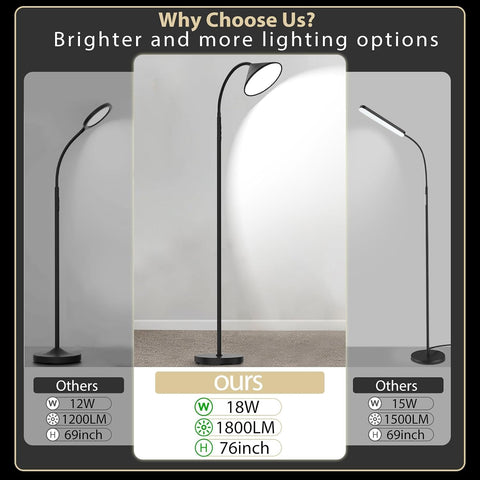 Dimmable LED Floor Lamp, Super Bright Reading Lamps Floor Standing lamp with Remote & Touch Control, Stepless Dimming & 2700K-6500K Color Temperature, for Living Room Bedroom Office, Matte Black