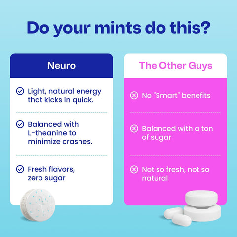 Neuro Energy & Focus Mints, Wintergreen, 90 Count