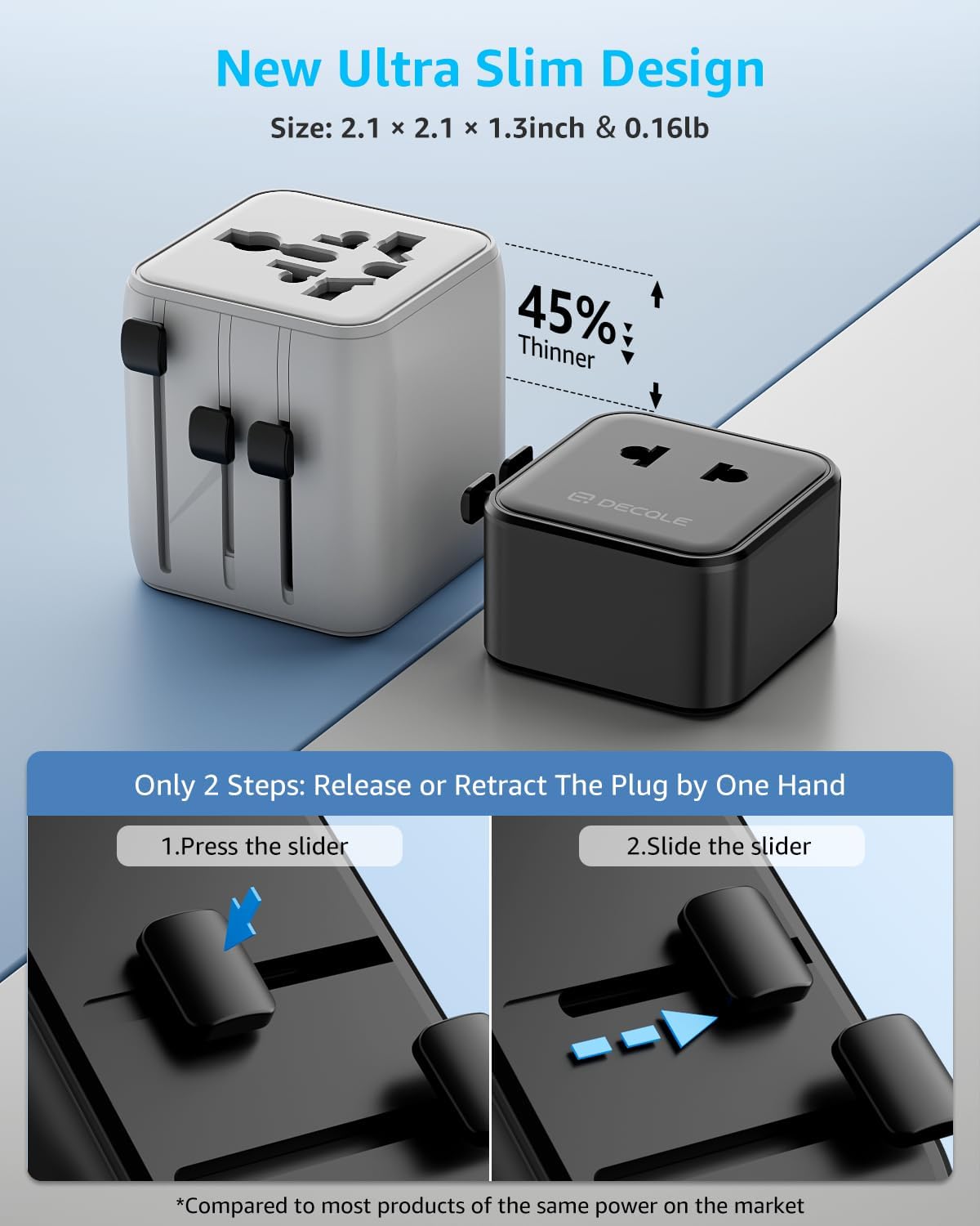 “Air” Universal Travel Adapter 2500W Max AC, Cover 200+ Countries
