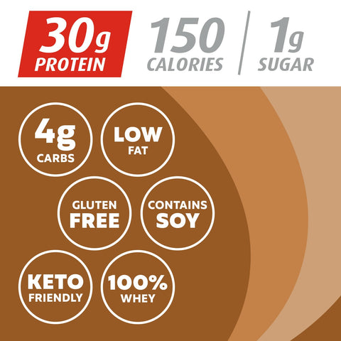 Premier Protein Powder, Cafe Latte, 30g Protein, 1g Sugar, 100% Whey Protein, Keto Friendly, No Soy Ingredients, Gluten Free, 17 Servings, 23.9 Ounce (Pack of 1)