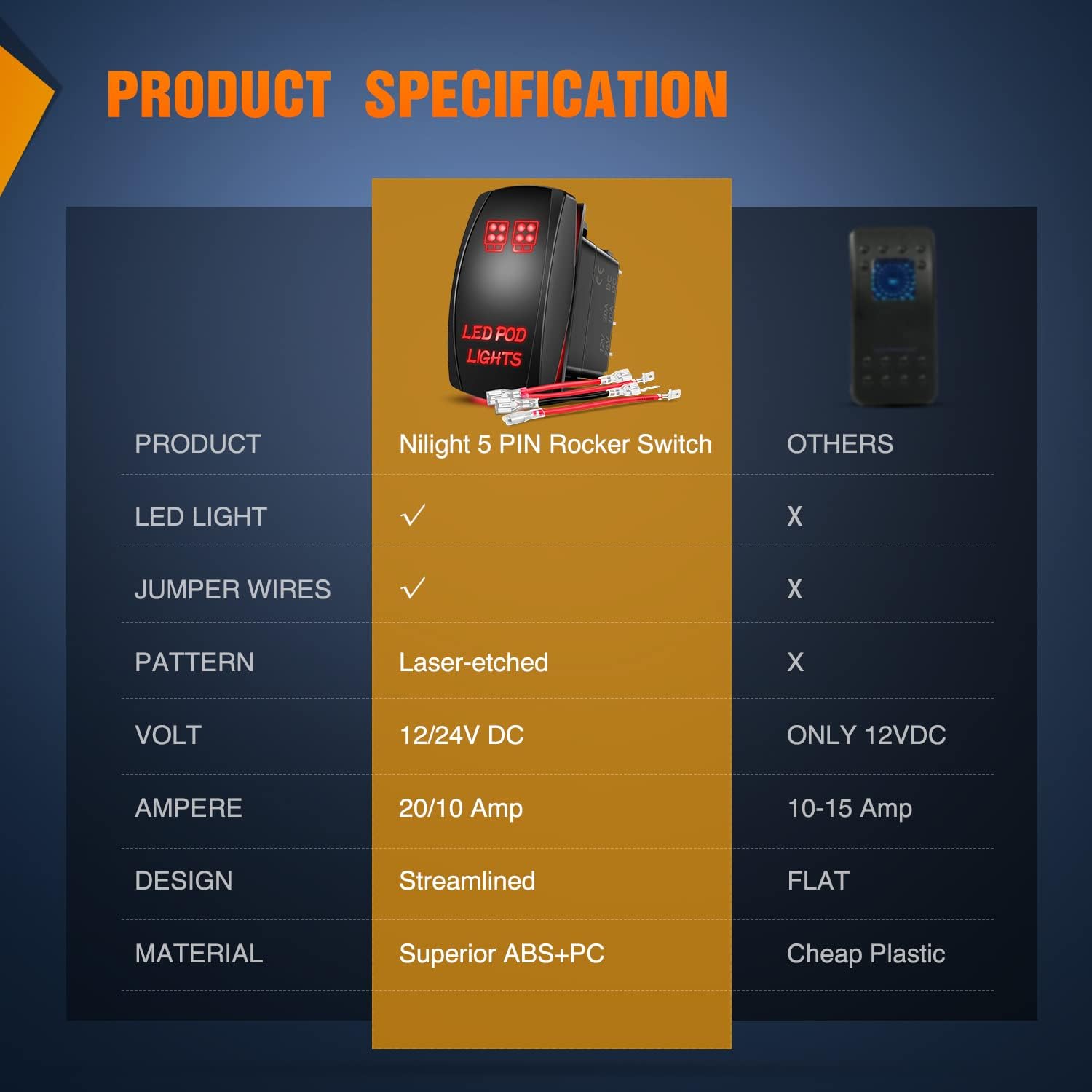 Nilight LED POD Lights Rocker Switch with Jumper Wires Set 5Pin Laser Red