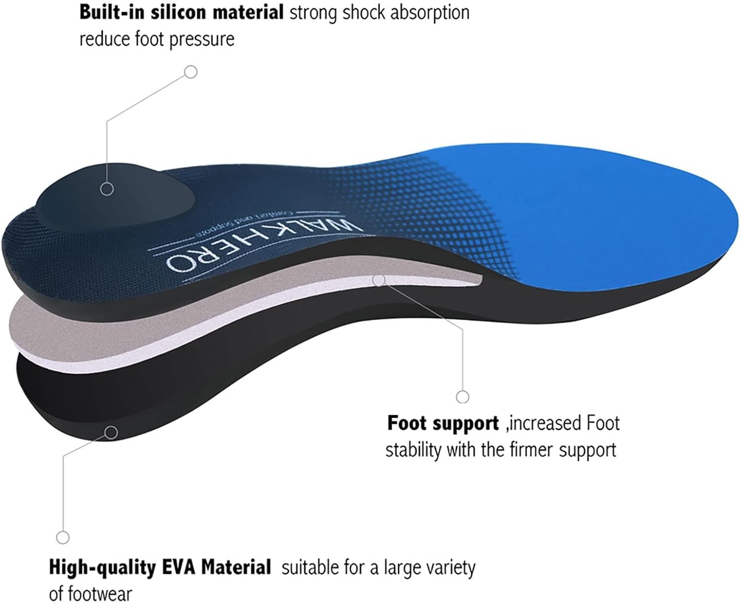 WalkHero Plantar Fasciitis Insoles, Arch Support Inserts for Pain Relief