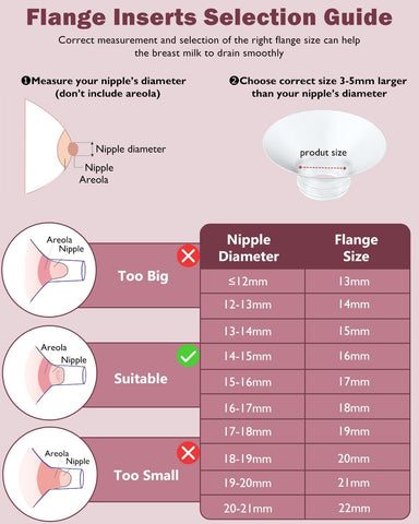 Flange Insert 2PCS 13mm Compatible with Momcozy M9/M6/M5/S12 Pro/V1 Pro/V2 pro, Spectra/Medela/Elvie/NCVI/TSRETE/eufy/Lansinoh/Paruu/MomMed Breast Pump 24mm Shields/Flanges (2pcs-13mm)