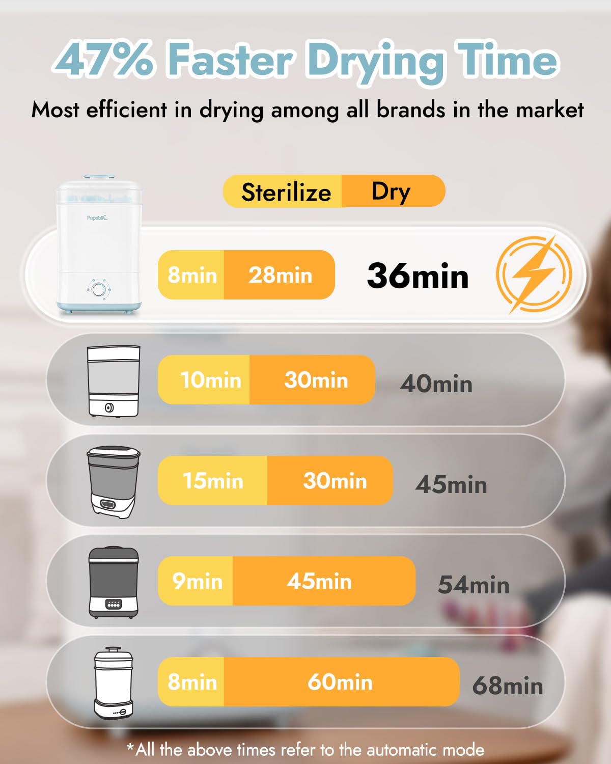 Papablic Baby Bottle Sterilizer and Dryer Pro, 10 Bottles Large Capacity