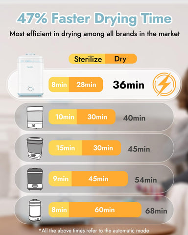 Papablic Baby Bottle Sterilizer and Dryer Pro, 10 Bottles Large Capacity