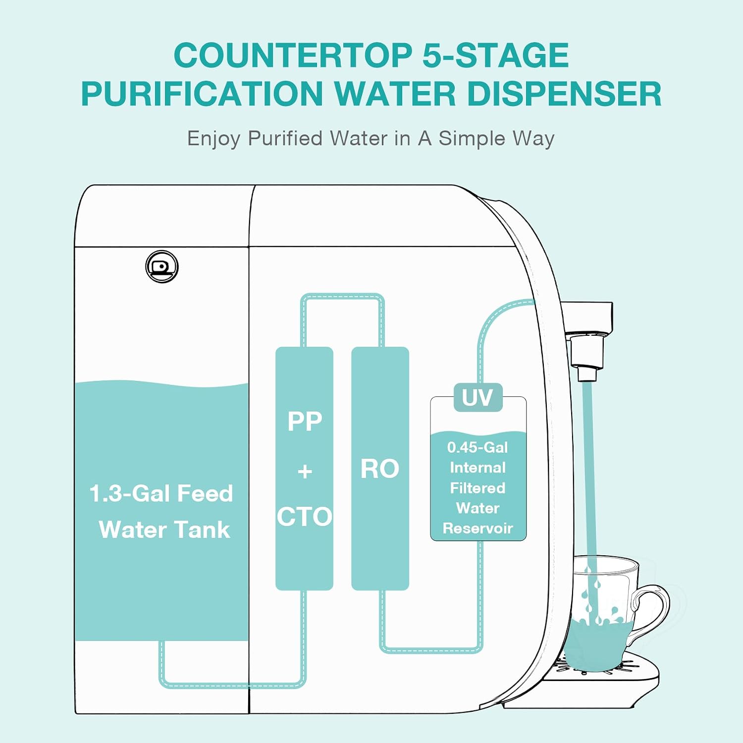 Original SimPure Y7P Series CF Filter Replacement Cartridge, 1 Pack
