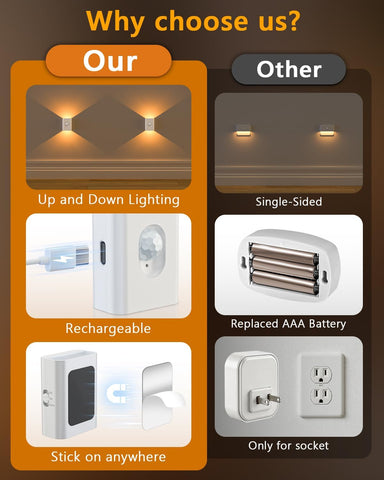 WILLED Rechargeable Motion Sensor Stair Lights Indoor, Warm White Magnetic Stick-on Battery Powered Night Lights for Stairway, Hallway, Bedroom, Closet, 6 Pack