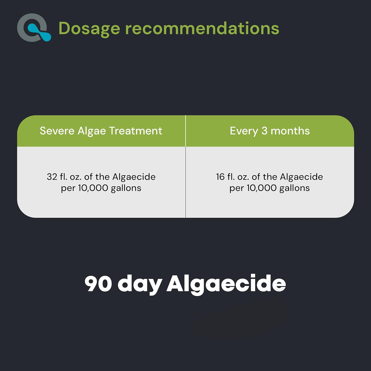 AquaDoc Copper Algaecide for Swimming Pools - 90 Day Formula, 128 oz