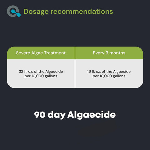 AquaDoc Copper Algaecide for Swimming Pools - 90 Day Formula, 128 oz