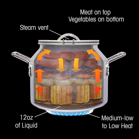 CanCooker Junior Convection Steam Cooker | 2 Gallon