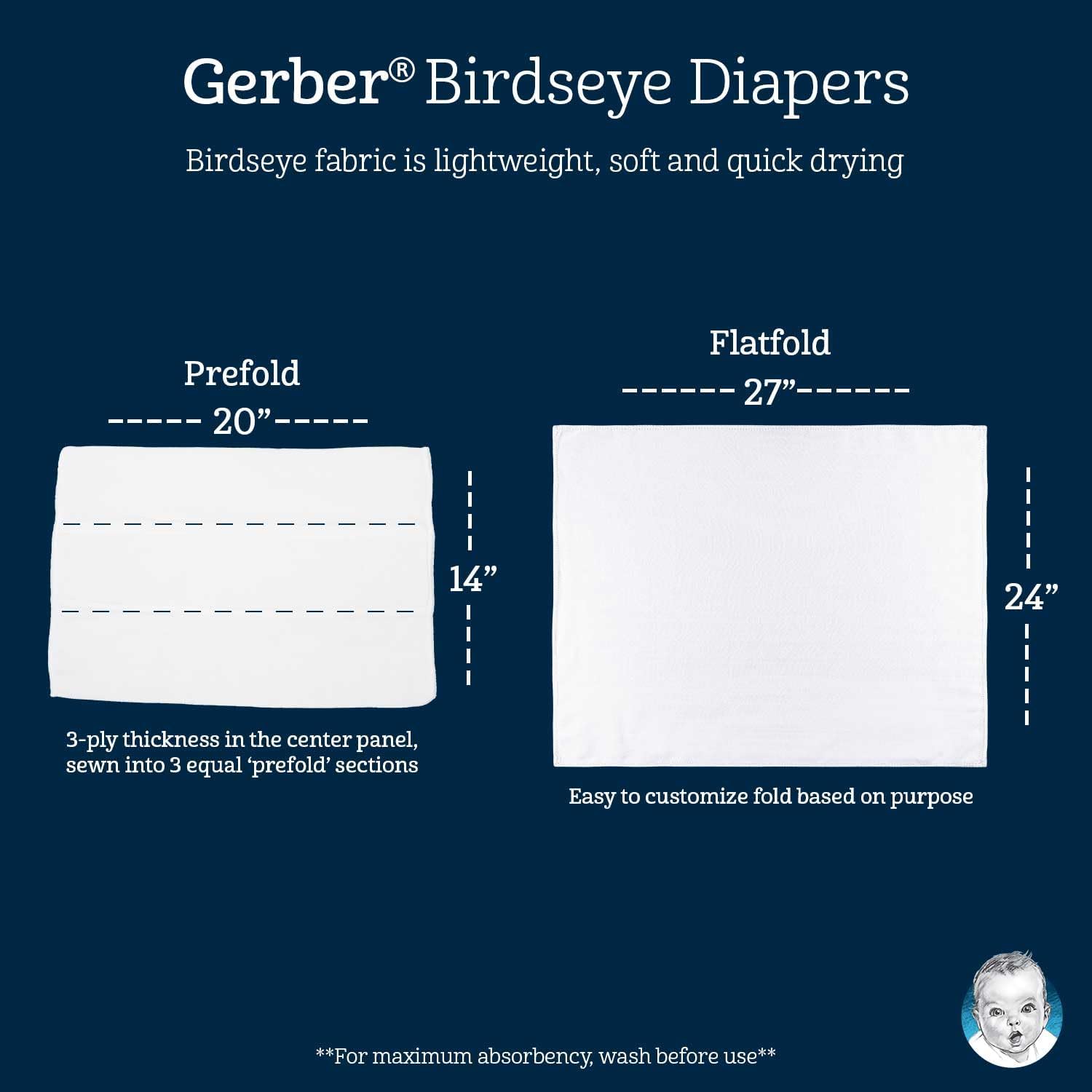 Gerber Unisex Baby Boys Girls Birdseye Flatfold Cloth Diapers Multipack White 20 Pack