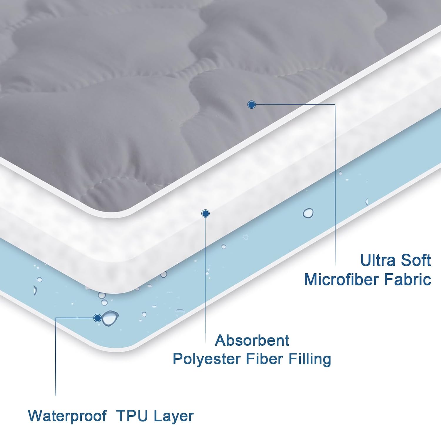 Queen Mattress Protector Pad Waterproof, Bed Cover 14" Deep Pocket, Gray