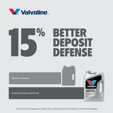 Valvoline Advanced Full Synthetic SAE 0W-20 Motor Oil 1 QT
