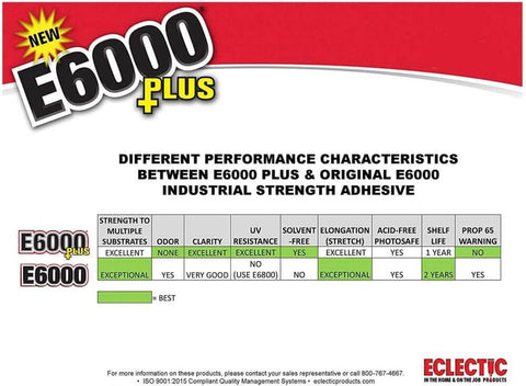 Eclectic Products inc. E6000 Plus Multi-purpose Clear Glue, Waterproof and Paintable, Strong Flexible Craft Adhesive for Wood, Glass, Fabric, Ceramic, Metal and More, 56.1ml