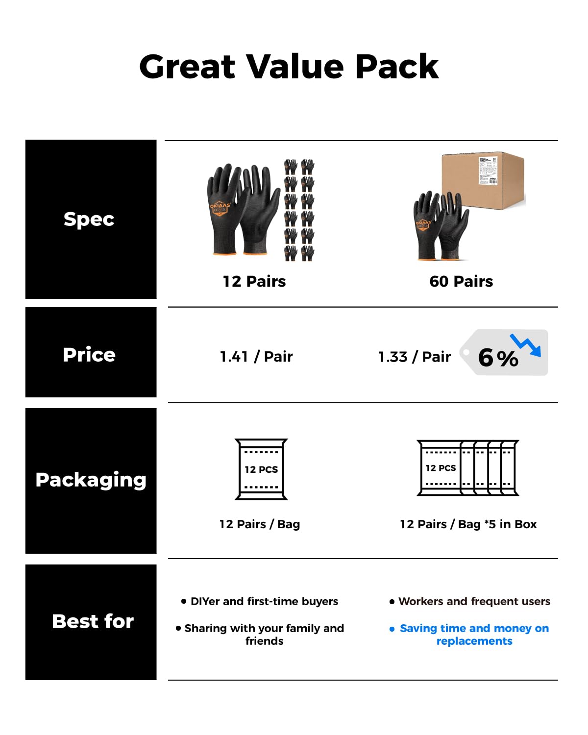 OKIAAS PU Coated Work Gloves Men, Ultra Grip & Lightweight, 12 Pairs Bulk