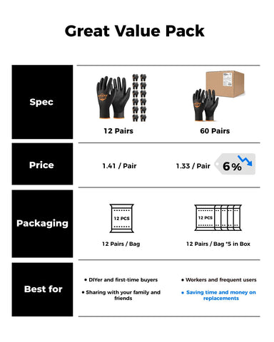 OKIAAS PU Coated Work Gloves Men, Ultra Grip & Lightweight, 12 Pairs Bulk
