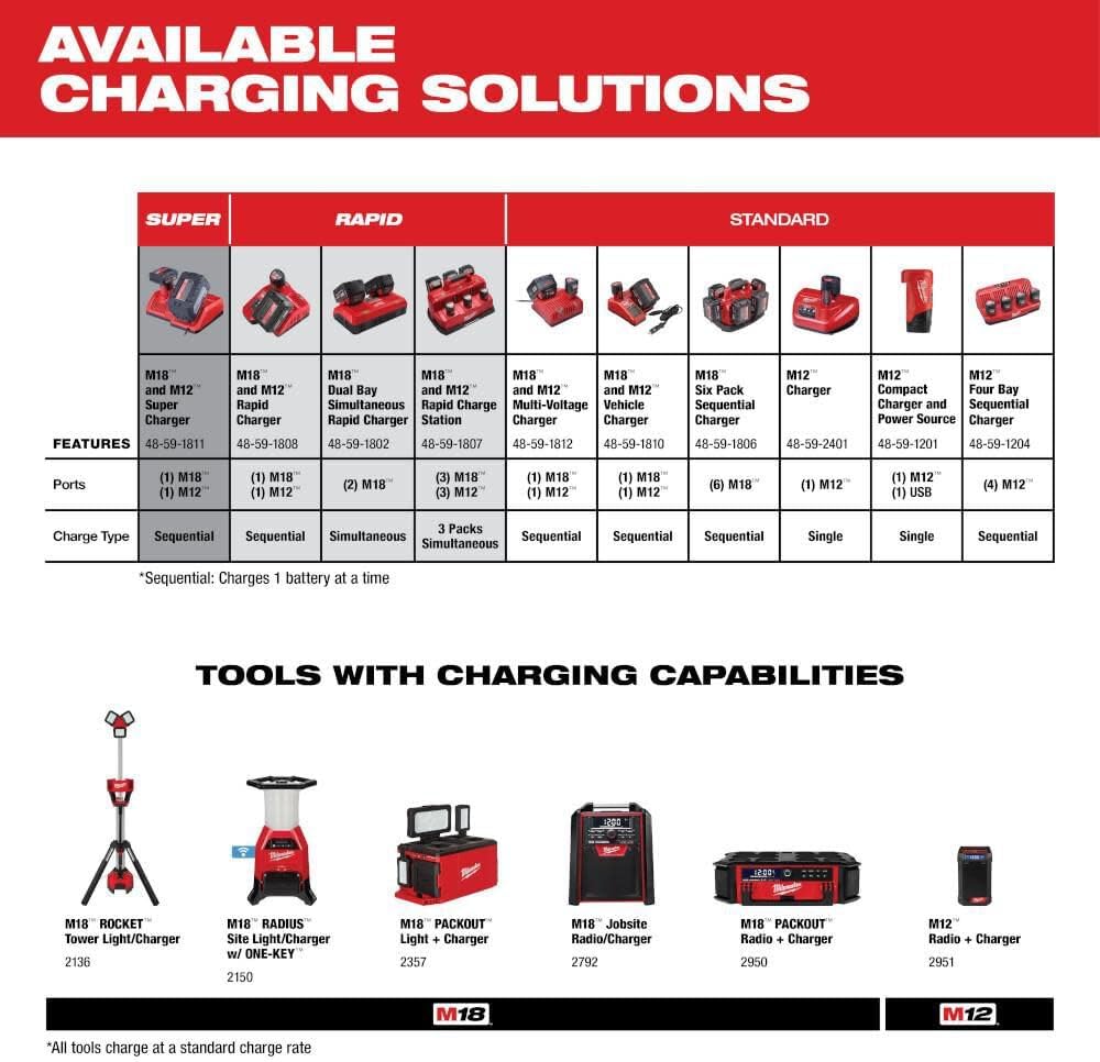 Milwaukee Electric Tool 48-11-2430 M12 Redlithium 3.0 Compact Battery Pack