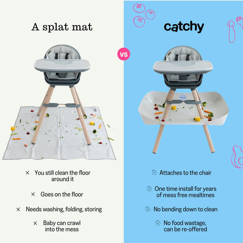 CATCHY - Food Catcher - Compatible with Maxi-COSI Moa 8-in-1 High Chair + 12 Other High Chairs - Highchair Sold Separately - Baby & Toddler Food & Mess Catcher - Under High Chair Accessory