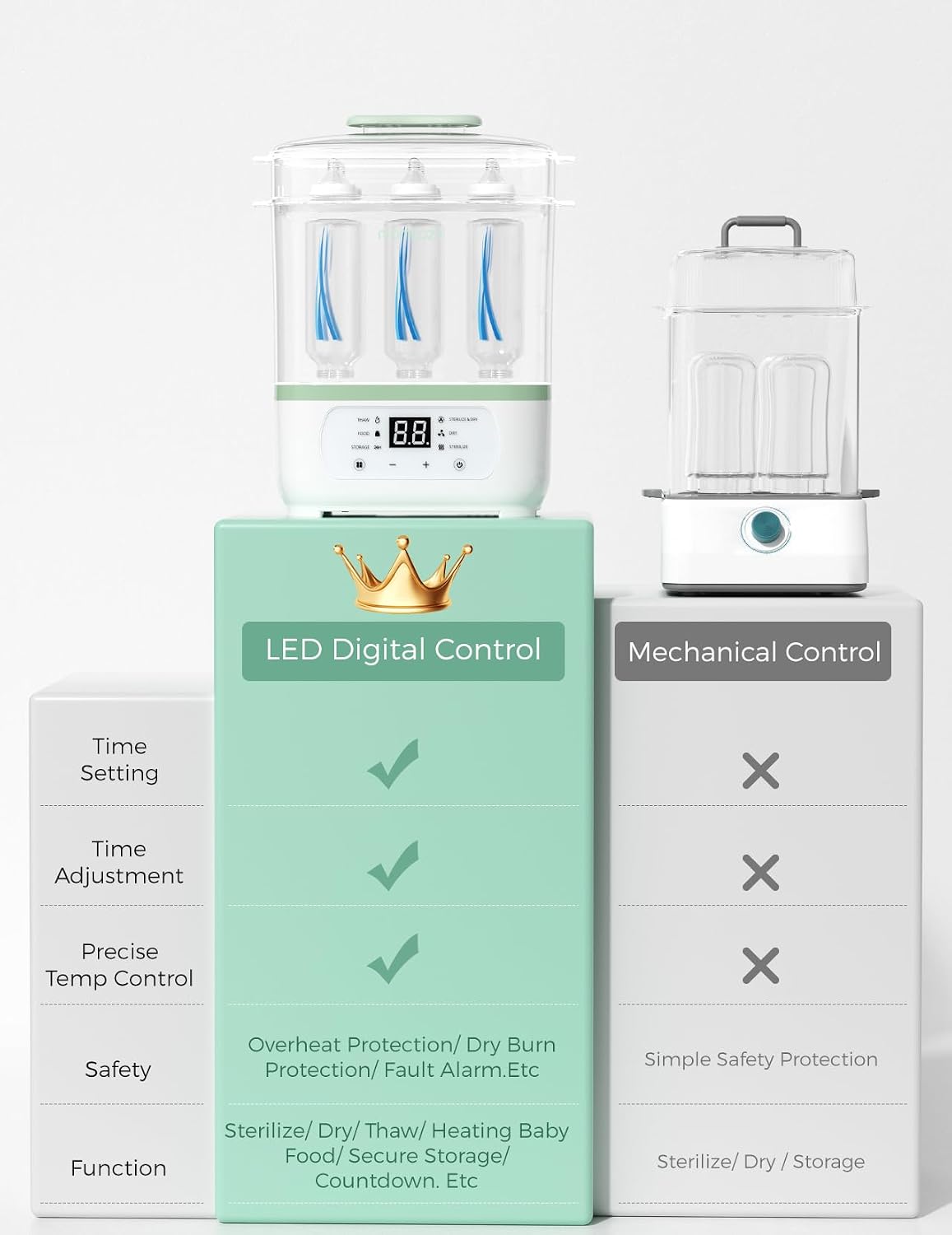 Momcozy Bottle Sterilizer and Dryer, 8-in-1 Electric Steam Baby Bottle Sterilizer for Baby Bottles, Baby stuffs & Breast Pump Accessories