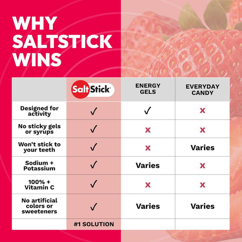 SaltStick Energy Chews Strawberry Energy Gummies 10 Bags/ 20 Servings