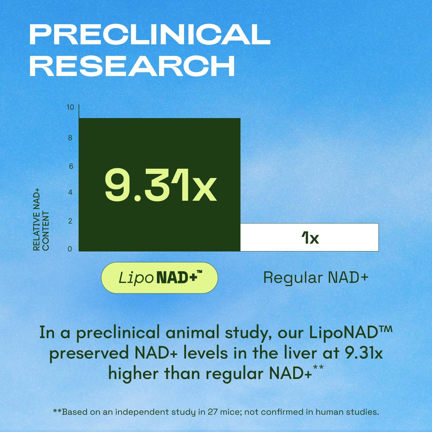 Cata-Kor Liposomal NAD Supplement with Resveratrol – NMN Supplement Alternative – 90-Day Supply – Third-Party Tested – Advanced NAD+ Resveratrol - Pack of 3