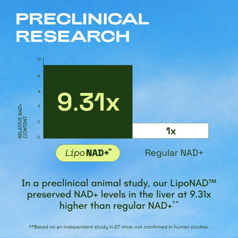 Cata-Kor Liposomal NAD Supplement with Resveratrol – NMN Supplement Alternative – 90-Day Supply – Third-Party Tested – Advanced NAD+ Resveratrol - Pack of 3