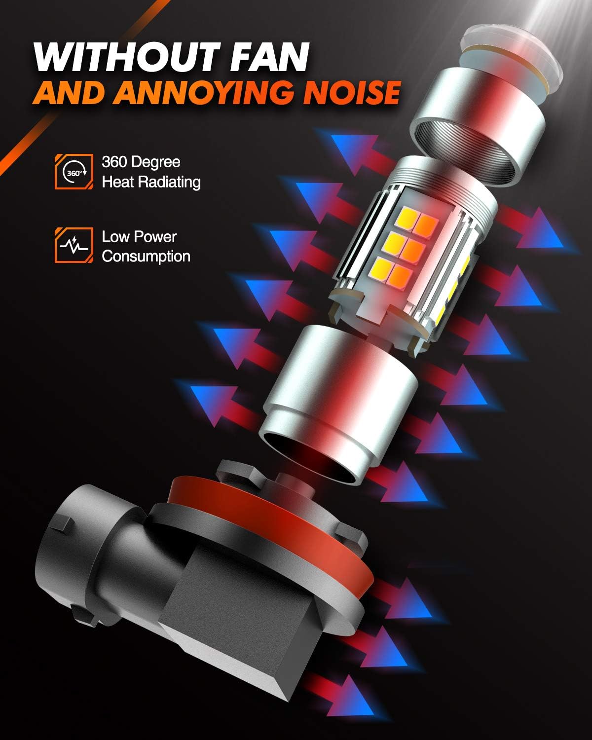 SEALIGHT H11 H8 H16 LED Fog Light Bulbs or DRL, Real 360° illumination Fog Bulbs, 6000K 400% Brightness Upgraded, H16 Front Fog Lamp,Non-polarity, Pack of 2, Plug&Play