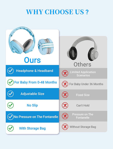 Baby Headphones for Noise, 2-in-1 Baby Ear Muffs Noise Protection