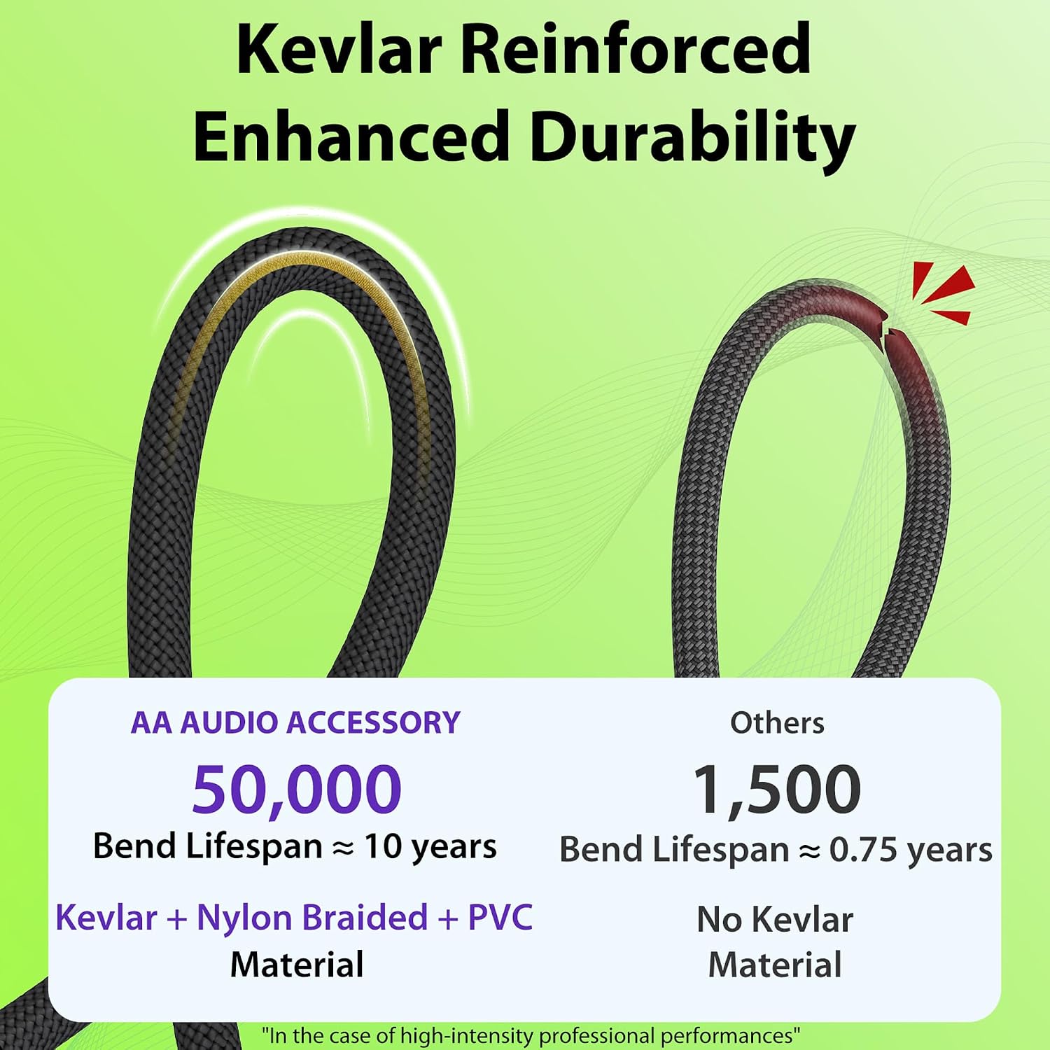 Guitar Cable 10 ft/3M 2 Pack, Kevlar-Reinforced 20AWG 99.99% OFC, 10X Heavy-Duty Nylon Braided, Heat-Shrink Protected 1/4 Instrument Cable, Shielded Amp Cord for Fender Electric Guitar