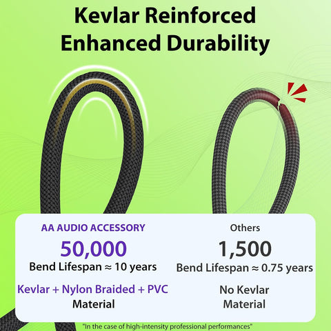 Guitar Cable 10 ft/3M 2 Pack, Kevlar-Reinforced 20AWG 99.99% OFC, 10X Heavy-Duty Nylon Braided, Heat-Shrink Protected 1/4 Instrument Cable, Shielded Amp Cord for Fender Electric Guitar