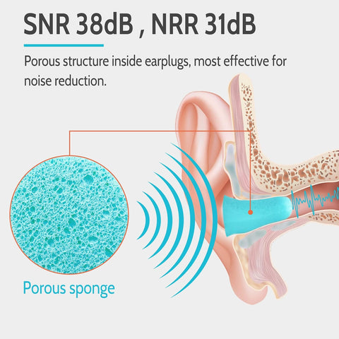 LYSIAN Soft Foam Ear Plugs for Sleeping, 60 Pairs, 38dB SNR, Lake Blue