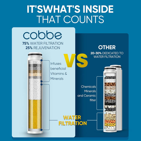 Cobbe Filtered Shower Head with Handheld, Water Softener for Hard Water