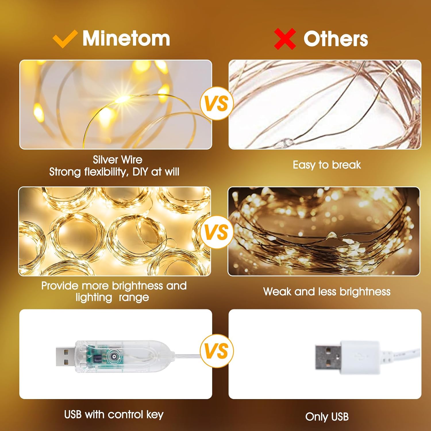Minetom Curtain Lights, 300 LED Dimmable Twinkle Fairy Lights, 8 Modes