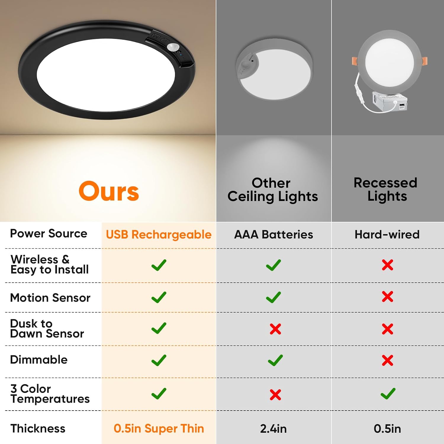 Rechargeable Motion Sensor Ceiling Light, Battery Operated Closet Light