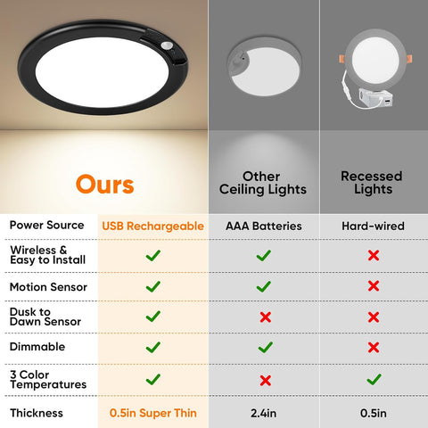 Rechargeable Motion Sensor Ceiling Light, Battery Operated Closet Light