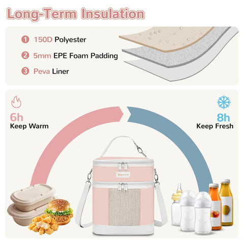 Mancro Breast Milk Cooler Travel Bag with Ice Pack, Baby Bottle Cooler Bag