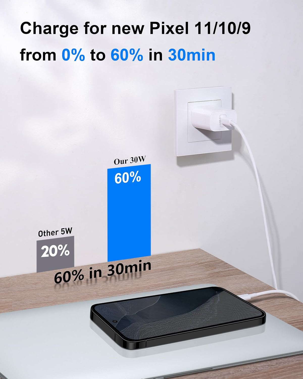 30W USB C Fast Charger for Google Pixel 11/11 Pro XL/Fold/10/9/8/7/6 Pro XL