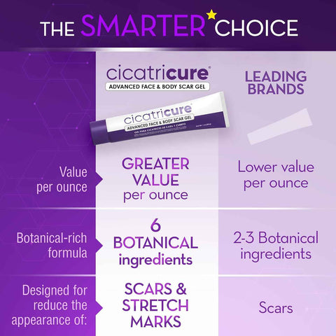 Cicatricure Advanced Scar Gel, Proven Results in 2 Weeks, 1 oz (28 g), 3pk | Scar Gel for Face & Body, Scar Treatment for Surgical Scars, Stretch Marks, Scars of Burns and Injuries, Acne Scar Treatment