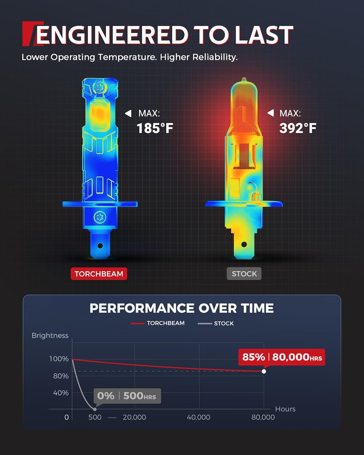 Torchbeam H1 LED Light Bulbs, 60000LM Super Bright H1 Bulbs, 360° Light Output, 1:1 Mini Size, Fits Nearly All H1 Housings, 80,000 Hours, Plug and Play, Pack of 2