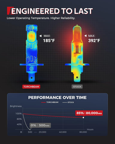 Torchbeam H1 LED Light Bulbs, 60000LM Super Bright H1 Bulbs, 360° Light Output, 1:1 Mini Size, Fits Nearly All H1 Housings, 80,000 Hours, Plug and Play, Pack of 2