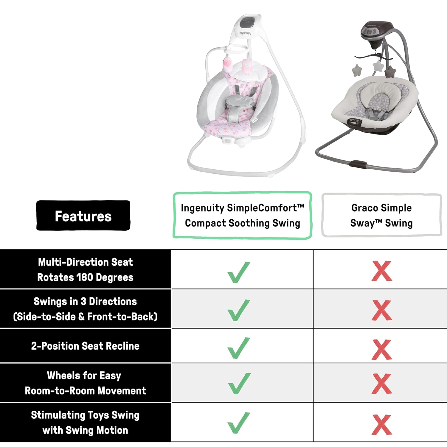 Ingenuity SimpleComfort Lightweight Compact 6-Speed Multi-Direction Baby Swing, Vibrations & Nature Sounds, 0-9 Months 6-20 lbs (Everston)