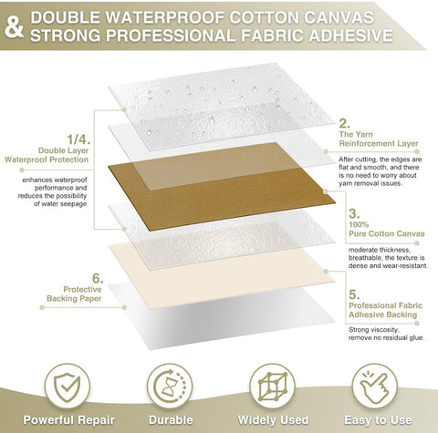 Gheeidau Canvas Repair Tape 4×70 Inch Waterproof Self-Adhesive Fabric Repair Patch for Repairing Boat Covers,Tents,Patio Umbrellas,Car Seats,Luggage,Sofas.(Dark Khaki)